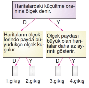 Yeryüzündeyasamkonutesti19001