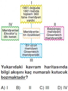 Yeryüzündeyasamkonutesti2002