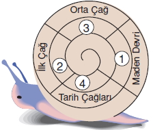 Zamanicindebilimcözümlütest1003
