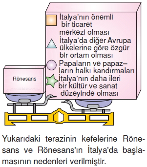 Zamanicindebilimkonutesti1004