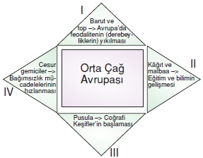 Zamanicindebilimkonutesti1008