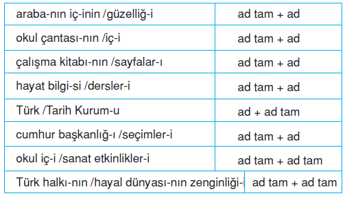 Zincirleme_isim_tamlamasi