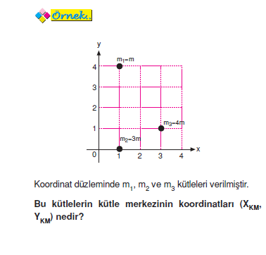 agirlik_merkezi_ornek