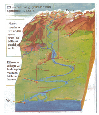 akarsu_havzalari