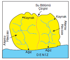 akarsularin_birbirinden_ayrilmasi