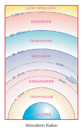 atmosferin_katlari