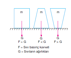 basinc_kuvvetleri