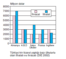 baslica_ticaret_yaptigimiz_ulkeler