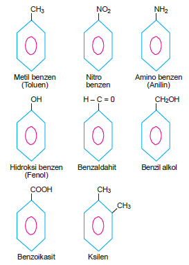 benzen_turevleri