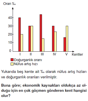 beseri_sistemler_cozumlu_test015