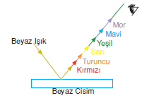 beyaz_cisim