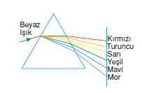 beyaz_isik