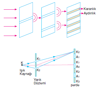 cift_yarikta_girisim