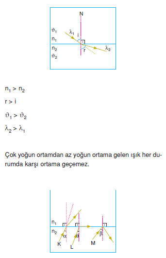 cok_yogun_ortamdan_az_yogun_ortama_gecis