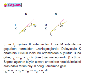 cozum_sapma_acisi