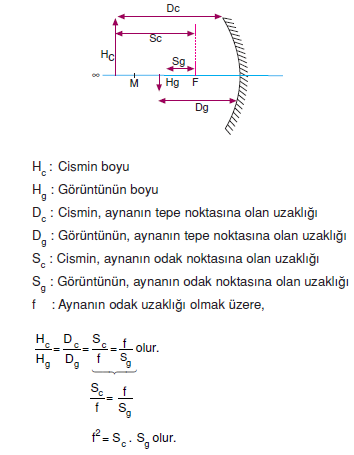 cukur_ayna_formulleri