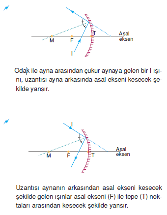 cukur_aynada_odak