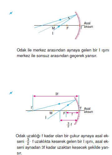 cukur_aynada_odak_uzakligi