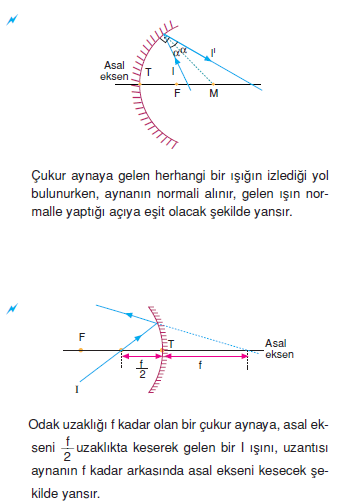 cukur_aynaya_gelen_isinin_izledigi_yol