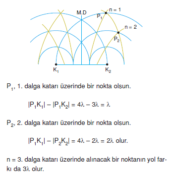 dalga_katlari