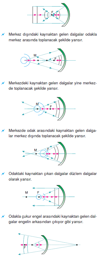 dalga_merkezi