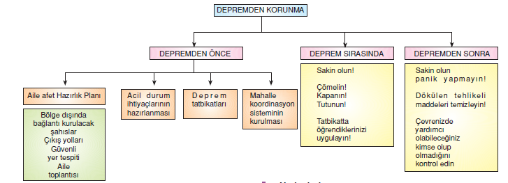 depremden_korunma