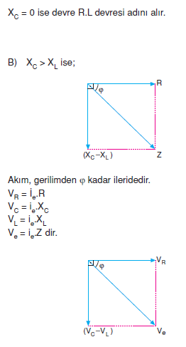 devre