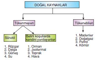 dogal_kaynaklar