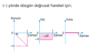 duzgun_hareket