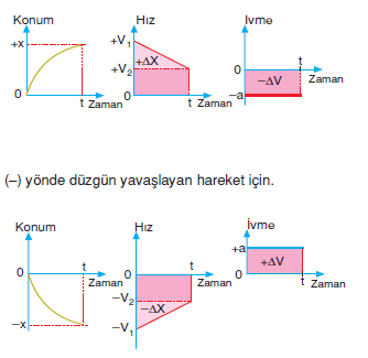 duzgun_hareket_001