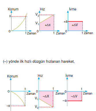 duzgun_hizlanan