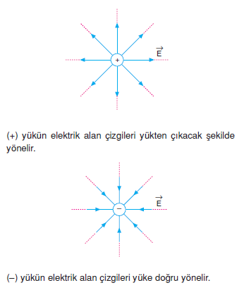 elektriksel_alan