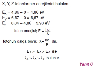 elektromagnetikdalgalarveatomteorilericozumler1006