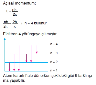 elektromagnetikdalgalarveatomteorilericozumler2005