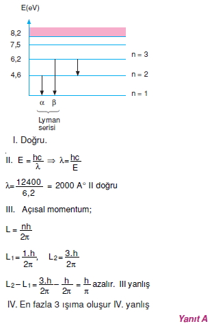 elektromagnetikdalgalarveatomteorilericozumler2008