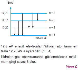 elektromagnetikdalgalarveatomteorilericozumler2011