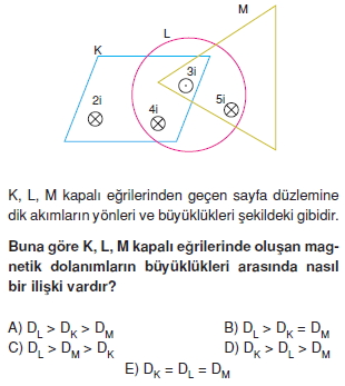 elektromagnetikdalgalarveatomteorilericozumlutest1001