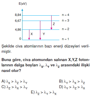 elektromagnetikdalgalarveatomteorilericozumlutest1006