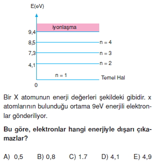 elektromagnetikdalgalarveatomteorilericozumlutest2004