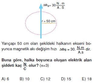 elektromagnetikdalgalarveatomteorileritest1005