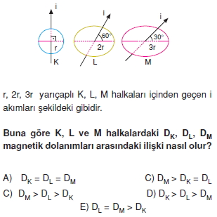 elektromagnetikdalgalarveatomteorileritest2001