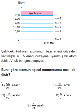 elektromagnetikdalgalarveatomteorileritest2004