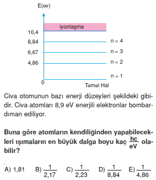 elektromagnetikdalgalarveatomteorileritest2005