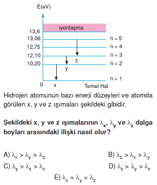 elektromagnetikdalgalarveatomteorileritest2007