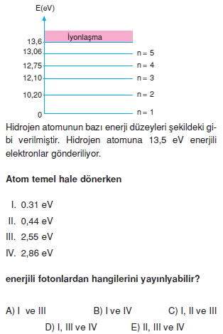 elektromagnetikdalgalarveatomteorileritest3007