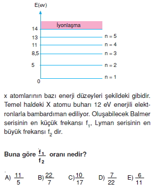 elektromagnetikdalgalarveatomteorileritest3008