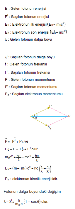 elektron_momentumlari