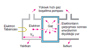 enerji_seviyeleri