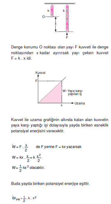 esneklik_potansiyel_enerjisi