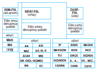 eylemsiler